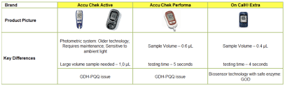 On Call Extra Glucose Meter Starterpack