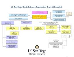 Ppt Uc San Diego Health Sciences Organization Chart