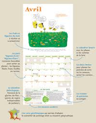Consultez le calendrier lunaire du jardin et du potager mois par mois. Calendrier 2021 Du Potager Bio Jardinez Avec La Lune Vente Au Meilleur Prix Jardins Animes