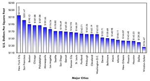 Labor for home addition construction is included in estimate. Cost Per Square Foot Of Commercial Construction By Region Evstudio