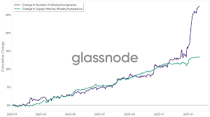 Live bitcoin price (btc) including charts, trades and more. No Bitcoin Ownership Is Not Highly Concentrated But Whales Are Accumulating