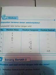 Lineardua variabel dan daerahtentukan sistem pertidaksamaanyang diarsir berikut. Lengkapilah Tabel Berikut Dengan Teliti Brainly Co Id