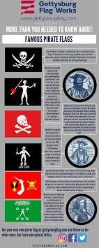 The pirate flag has also become a decorative element, ideal for halloween or a party with a pirate theme. Famous Pirate Flags