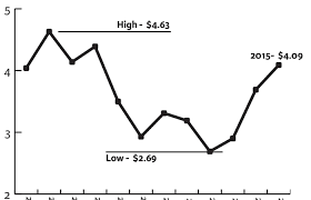 stonington still maines top port in lobster landing value