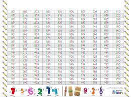 Pin En Abn E Ideas Numeracion Descomposicion