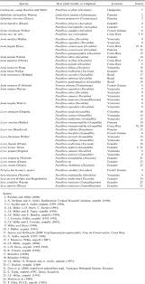 Generic Revision Of The Dioptinae Lepidoptera Noctuoidea Notodontidae Part 2 Josiini
