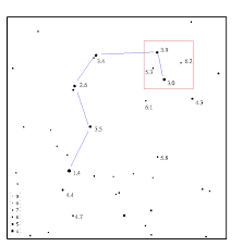 Limiting Magnitude Exercise