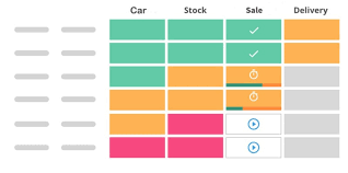 Selling vehicles only after thoroughly understanding and exhibiting capabilities, features and characteristics. Car Dealership Office Manager Job Description Easy Step By Step Guide