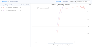 The focus of aso is expert resource application related to. App Store Optimization Optimize Title Subtitle Keywords