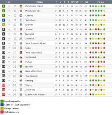 Soccer results and prediction for primera division. Clasament Pariuri 1x2