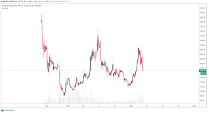 These days cryptocurrency is everywhere.you're hearing about it on the news, at work, in the gym, and now even your grandmother is asking you what it is. Ethereum Is Down 27 In 4 Days Here S Why It S Crashing Harder Than Other Cryptocurrencies Cryptoslate