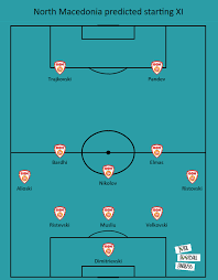 Euro 2020 North Macedonia Tactical Preview