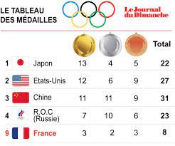 Retrouvez le tableau complet des médailles aux jeux olympiques de tokyo Un Possible Double En Aviron Une Nouvelle Chance En Judo Ce Qu Il Va Se Passer Ce Jeudi Ou Pas Aux Jo