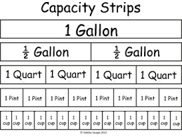 Capacity Conversion Strips Gallon 1 2 Gallon Quart Pint And Cup
