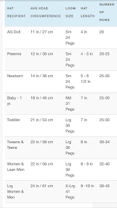 Loom Hats Peg Baby Reading Level Chart