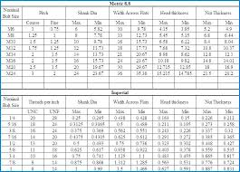 Socket Sizes Chart Catink Co