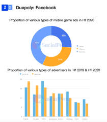 The best puzzle and match game on iphone and ipad: Global Mobile Game Advertising And Monetization In H1 2020 White Paper Business Of Apps