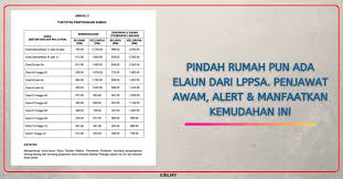 Borang tuntutan belanja perjalanan luar negara. Pindah Rumah Pun Ada Elaun Dari Lppsa Penjawat Awam Alert Manfaatkan Kemudahan Ini