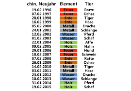 Wer jedoch die sonne optimal nutzen möchte, der sollte sich zu beginn der planung bereits gedanken. 10 Tipps Feng Shui Im Kinderzimmer Netmoms De