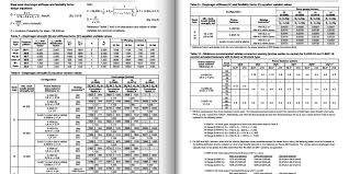 49 Rigorous Anchor Bolt Torque Chart