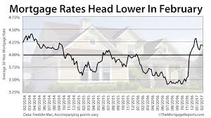 To see how rates are calculated, select view legal disclosures. Freddie Mac Today S Mortgage Rates Are Well Below Historic Norms Mortgage Rates Mortgage Interest Rates Mortgage Payoff