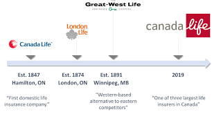 In 2020 the top canadian insurance companies were canada life, manulife, and sun life. Great West Life Canada Life London Life Infographic