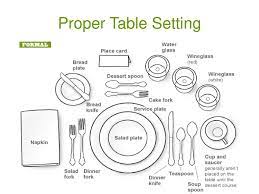 Utensils are placed in the order of use; Warm Up How Do Table Setting In Other Countries Differ From The United States Think Of The Different Eating Utensils Used In Other Countries Ppt Download