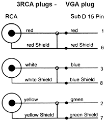 However, an old hdtv must have a component connectors (b. Diagram Yellow Rca To Vga Wiring Diagram Full Version Hd Quality Wiring Diagram Eardiagramn Smartgioiosa It