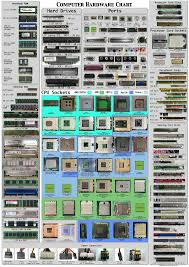 computer hardware chart computers in 2019 computer