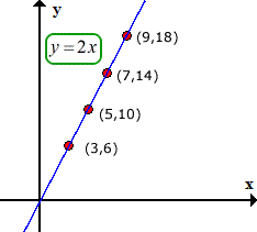 Direct Variation Chilimath