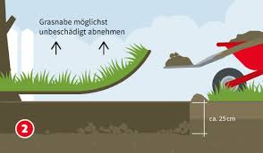 Der rasen ist hinsichtlich des wasserbedarfs der schluckspecht nummer eins im garten. Gartenbewasserung Verlegen In 6 Schritten Hagebau De