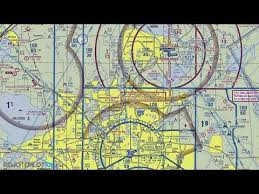 Videos Matching 3 Vfr Sectional Chart Symbols You Should