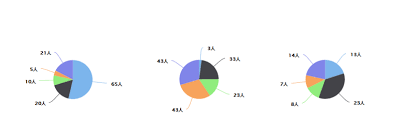 Highcharts Pie Chart How To Display Multiple Pies In A Page