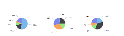 highcharts pie chart how to display multiple pies in a page