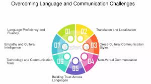 Language And Communication Challenges - FasterCapital