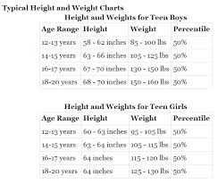 58 judicious healthy weight for a teenage girl chart