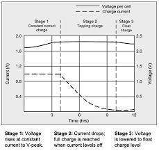 charging information for lead acid batteries battery