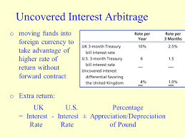 Depreciation of a currency is a phenomenon associated with countries with floating exchange rate regime. Foreign Exchange Market Exchange Rate Appreciation Depreciation Effective Exchange Rate Trade Weighted Dollar Real Exchange Rate Interbank Market Dealers Ppt Download