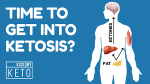 Start today and improve your skills. How Long Does It Take To Get Into Ketosis Kiss My Keto Blog