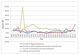 African Lions Tapping The Potential Of Kenyas Economic Growth