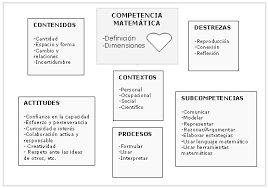 Solucionario desafios matematicos 4to grado les comparto el solucionario de cuarto grado desafíos matemáticos sigueme y. Https Www Educantabria Es Docs Anuncios Y Convocatorias Marzo Abril Mayo 2013 Formular Aplicar Interpretar Pdf