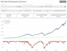 The price return represents the return generated by price changes in the s&p 500 index. S P 500 Tr