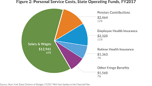 65 Scientific Germany Government Spending Pie Chart