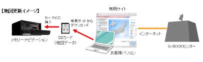 カーナビ地図更新サービス マップオンデマンド を市販初 1 採用 2010年 プレスリリース デンソーテン