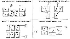 Each part ought to be placed and connected with different parts in particular way. Ts 0865 Old Yamaha Electric Golf Cart Battery Diagram Schematic Wiring