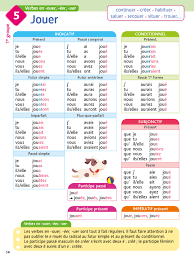 Créer est un verbe du 1er groupe, il se conjugue avec l'auxiliaire avoir. French Conjugation For Children