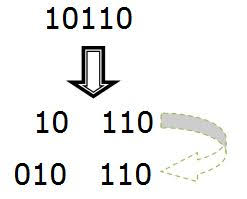 1110 2 1100 2 x 0000 0000. Cara Mudah Konversi Biner Ke Oktal