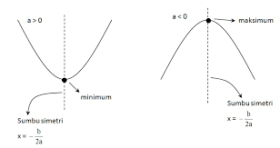We did not find results for: Matematika Itu Asik Materi Fungsi Kuadrat Smp Kelas Ix