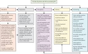 Maybe you would like to learn more about one of these? Management Of Acute Kidney Injury In Patients With Covid 19 The Lancet Respiratory Medicine