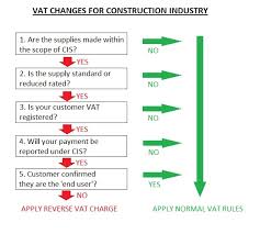 •that the domestic reverse charge applies, and that the customer is required to account for the vat; Vat Reverse Charge For Construction Industry Faqs Patterson Hall Chartered Accountants